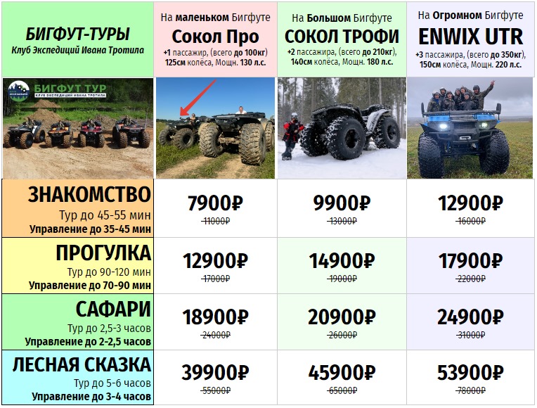 Прайс на  Бигфуты BIGFOOT-TOUR